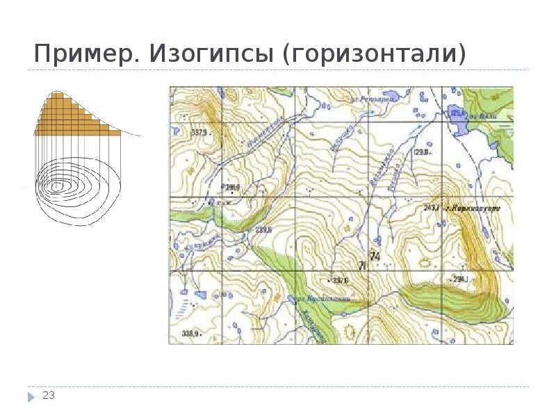 Горизонтали симферополь. Изолинии изогипсы. Горизонтали изогипсы. Изогипсы на карте. Изогипсы в метеорологии.