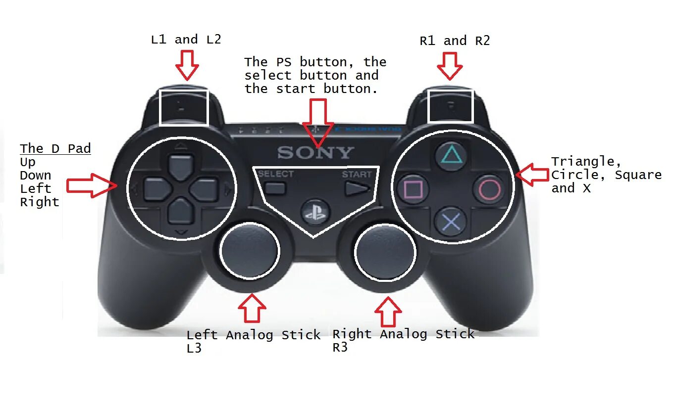 Где на джойстике кнопка r3. Кнопки r3 l3 на джойстике ps2. Triangle на геймпаде ПС 3. Кнопка r3 Dualshock. L3 и r3 на джойстике ps4.