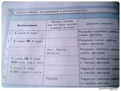 Заполните таблицу цитатами из драмы