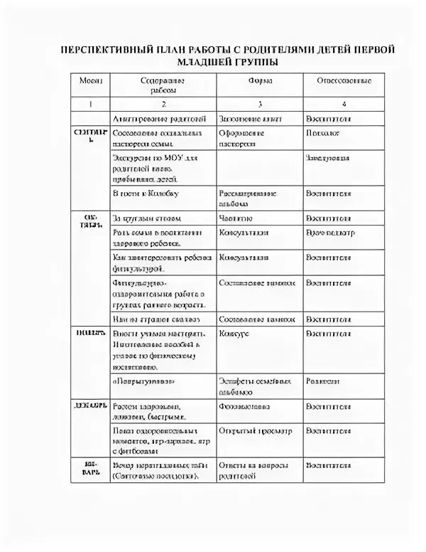 План взаимодействия с родителями раннего возраста. Планирование взаимодействия с родителями на год. План взаимодействия с родителями раннего возраста. Планирование работы с родителями в доу в таблице. План взаимодействия воспитателей старшей группы с родителями.