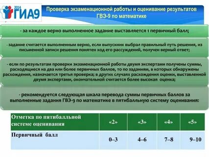 Критерии гвэ математика 2024