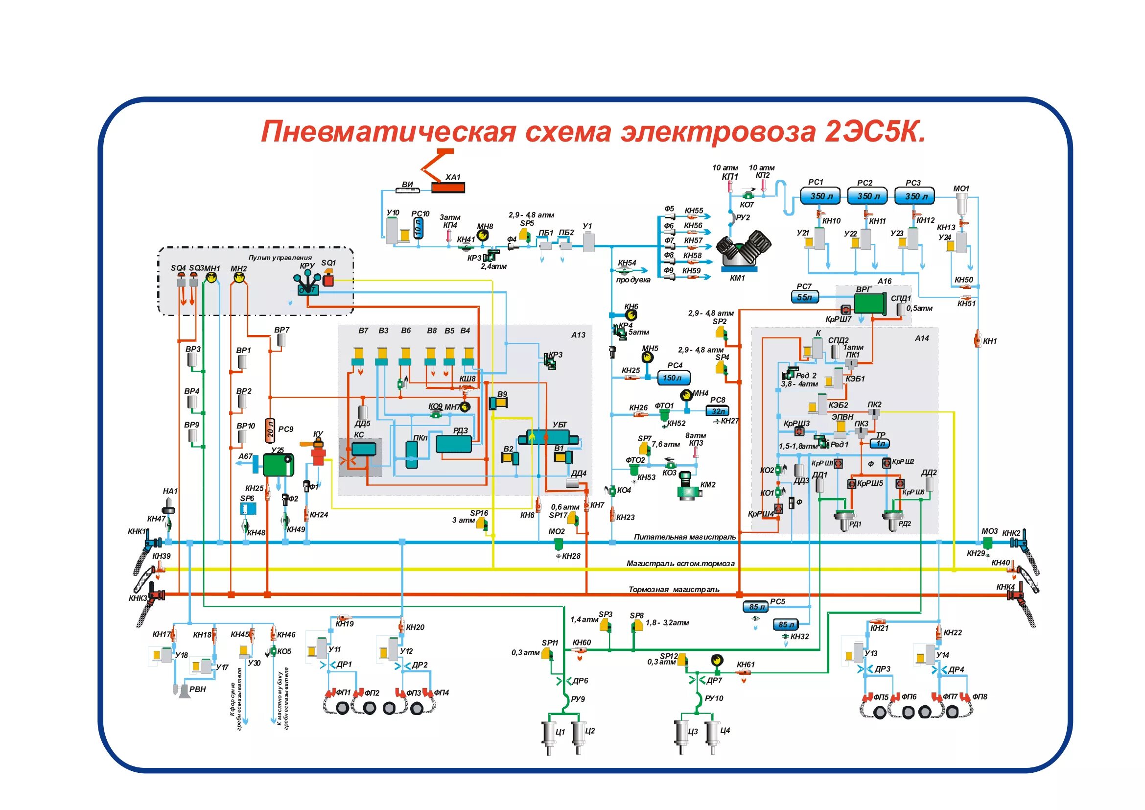 Цепи управления 2эс5к