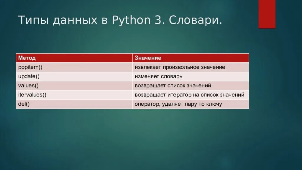 Целый тип данных в python. Типы данных в питоне 3. типы данных python 3 таблица. вещественный тип данных питон. числовые типы данных в питоне.