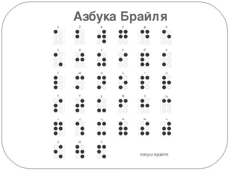 Как называется азбука для слепых. Азбука для слепых брайля. алфавит брайля на русском для слепых. таблица для слепых брайля. луи брайль шрифт для слепых.