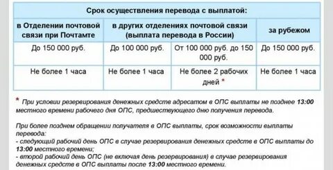 Как получить пособие на почте
