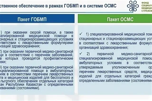 Проверит статус осмс. ОСМС В Казахстане. Гарантированный объем бесплатной медицинской помощи. ОСМС на 2022 год в Казахстане. Гарантированный объем бесплатной медицинской помощи в РК.