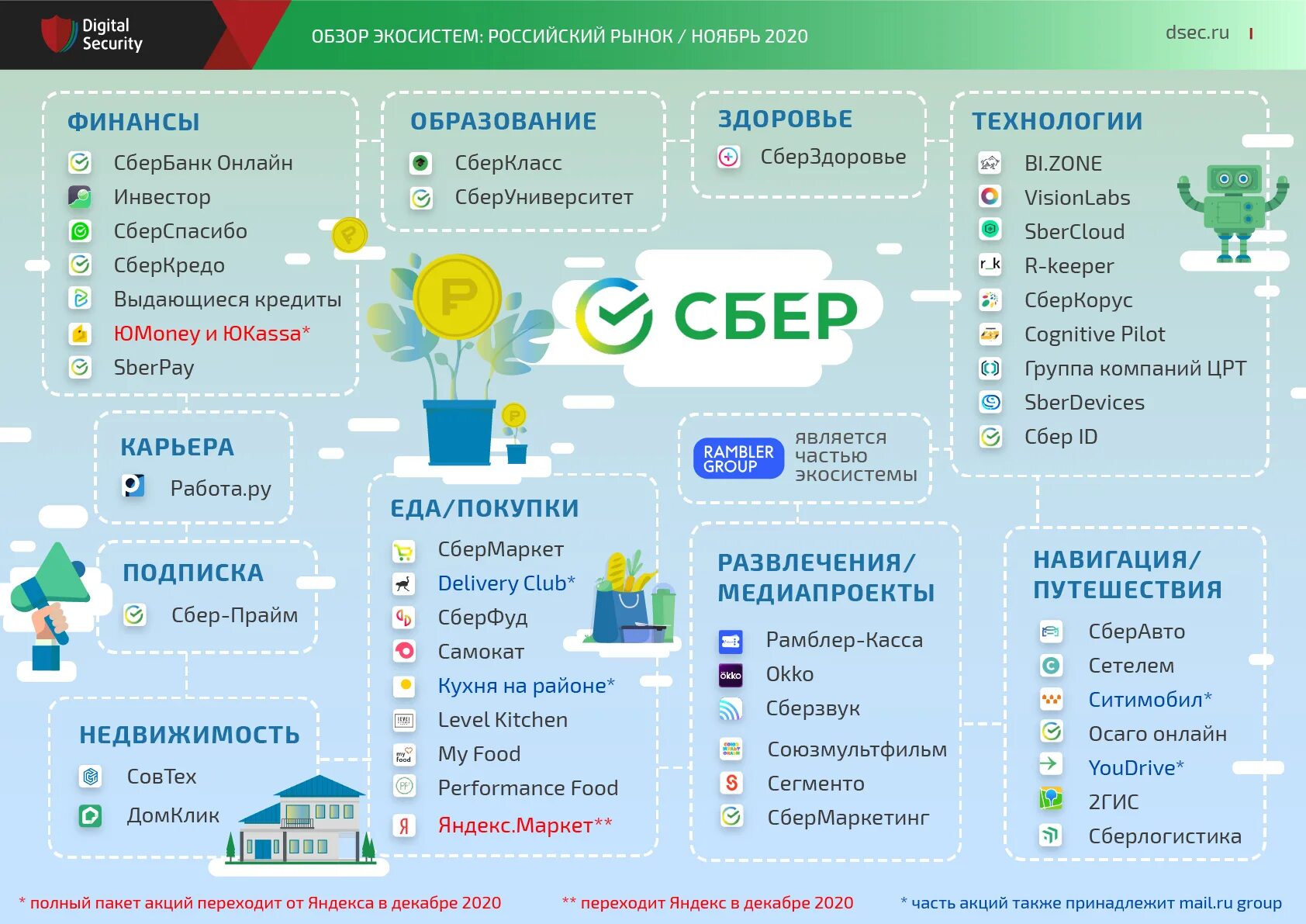Сберкласс стартап