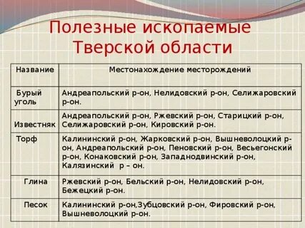 Тверская область ископаемые