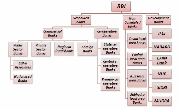 Banking is a type of. Types of banks. main types of banks. structure of banking system. структура тайп бита.