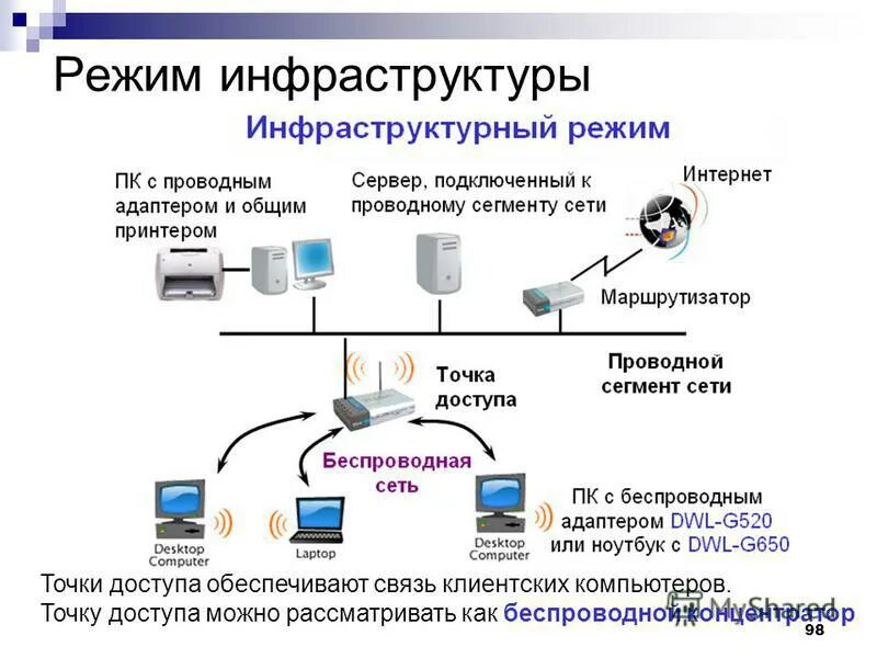 Подключить интернет через адаптер