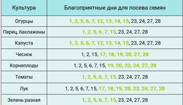 Лунный календарь огородника алтайский край 2024. Лунный календарь на май 2022 года садовода и огородника. Благоприятные дни для посадки в мае 2022. Лунный посевной календарь на май 2022. Лунный календарь на май 2022 года.