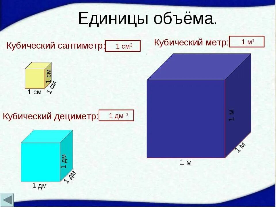 4 куба сколько литров. Куб см в куб. Кубический метр. Кубические сантиметры. Куб см в куб м.