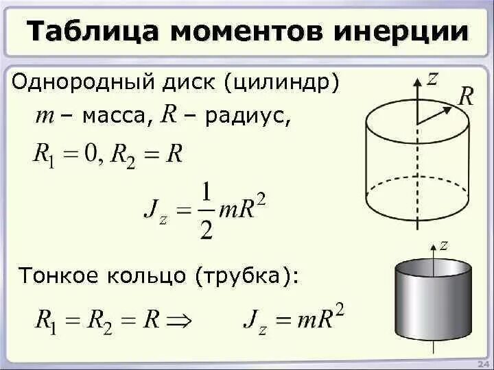 Цилиндр массой 1 кг и радиусом 4. Момент инерции сплошного цилиндра (диска) относительно оси цилиндра. момент инерции однородного цилиндра формула. момент инерции цилиндра формула. осевой момент инерции однородного диска.