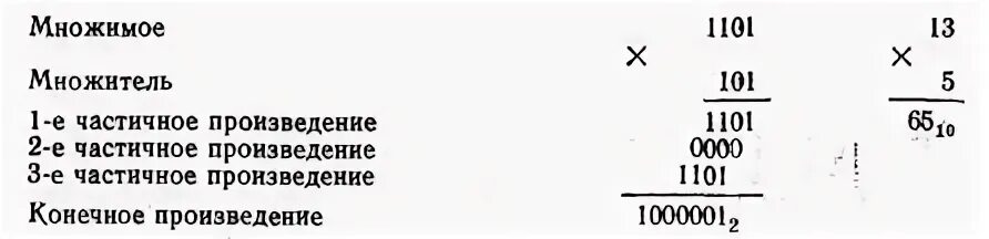 Множимое число. Заполни таблицу. Множитель это в математике. Множитель множитель произведение. Множитель произведение.