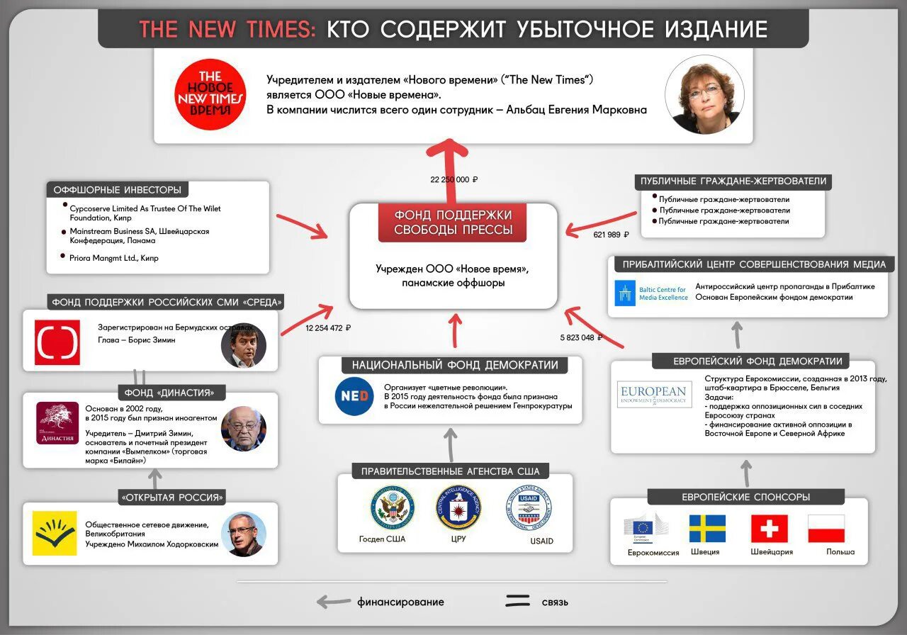 Национальный фонд демократии. Национальный фонд в поддержку демократии. Национальный фонд в поддержку демократии США. Фонд в поддержку демократии в Восточной Европе.