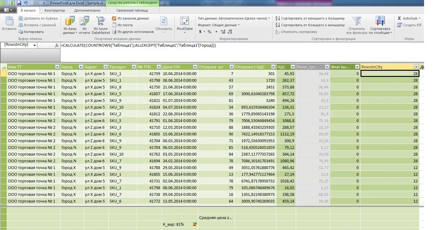 Надстройка excel power pivot. Powerpivot. excel powerpivot. powerpivot функции. power pivot.