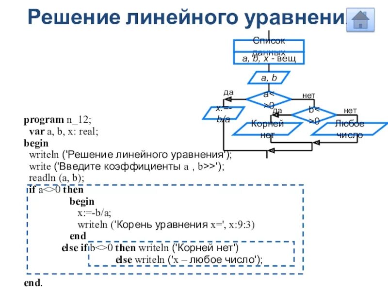 Программа для уравнения паскаль. Алгоритм решения линейного уравнения ax+b 0 программа. решение линейного уравнения ax+b=0. алгоритм решения линейного уравнения ах+с=0. решение линейного уравнения паскаль.