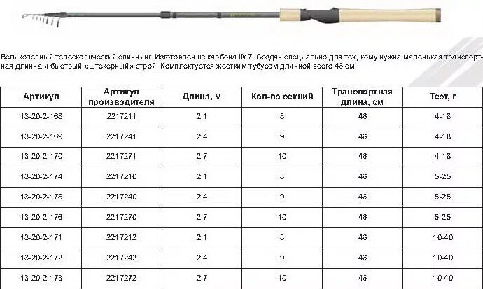 Что значат тесты на спиннинг. Спиннинг 2.4 Sniper. Спиннинг телескопический 2,4м. 762 Длина спиннинга в см. Спиннинг телескопический 2.4м 5-30.