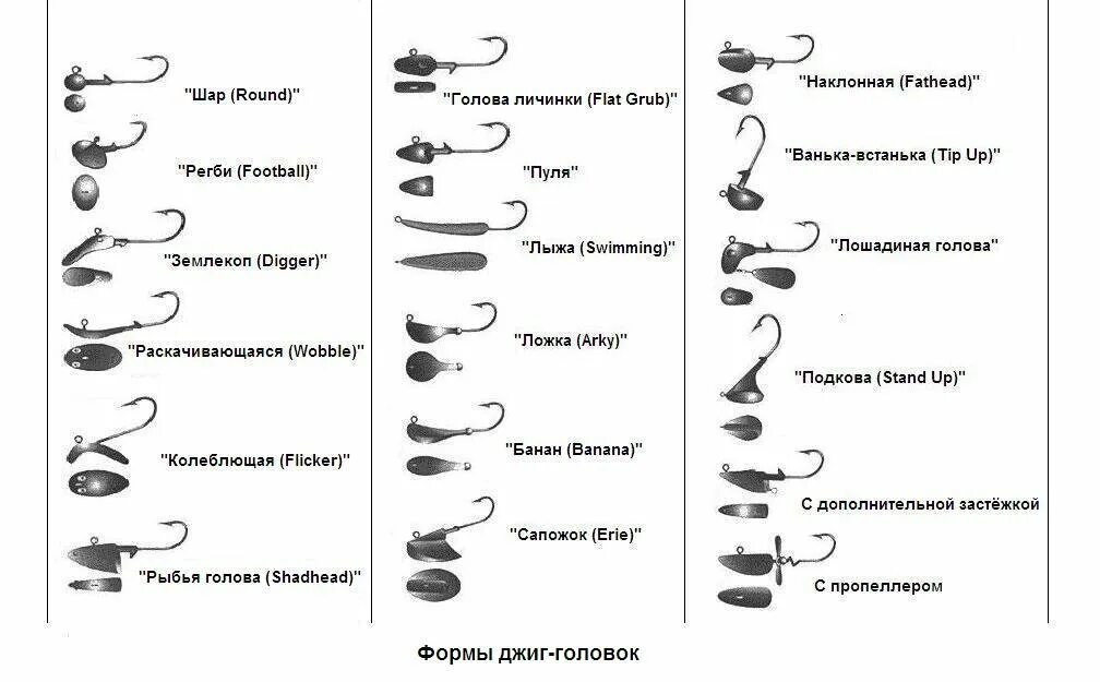 Сварка плавлением - Всё для чайников
