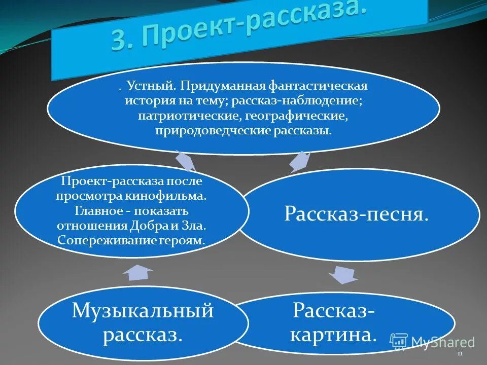 законы придуманные фантастами. придумать закон. айзек азимов три закона робототехники. придумать свой закон. айзек азимов принципы робототехники.