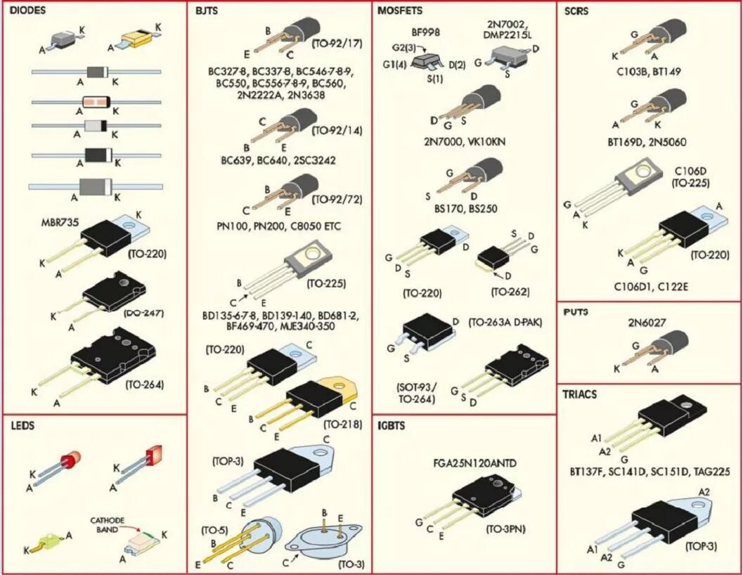 2n5401 в SMD корпусе. Цоколевка полевых транзисторов импортных. Типы корпусов транзисторов импортных. Корпуса SMD полевых полевых транзисторов. Полупроводник 6 букв на т