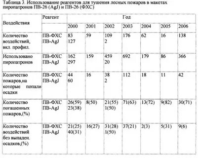 Реагент 2000