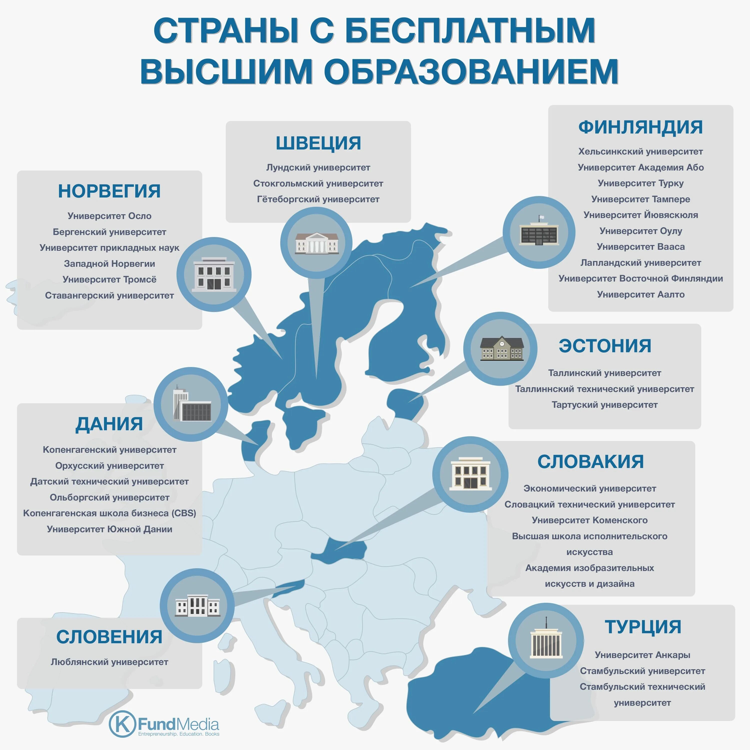 Сколько у вас высших образований. Страны с бесплатным образованием. Страны с бесплатным высшим образованием. Страны с бесплатным обучением. Образование стран Европы.