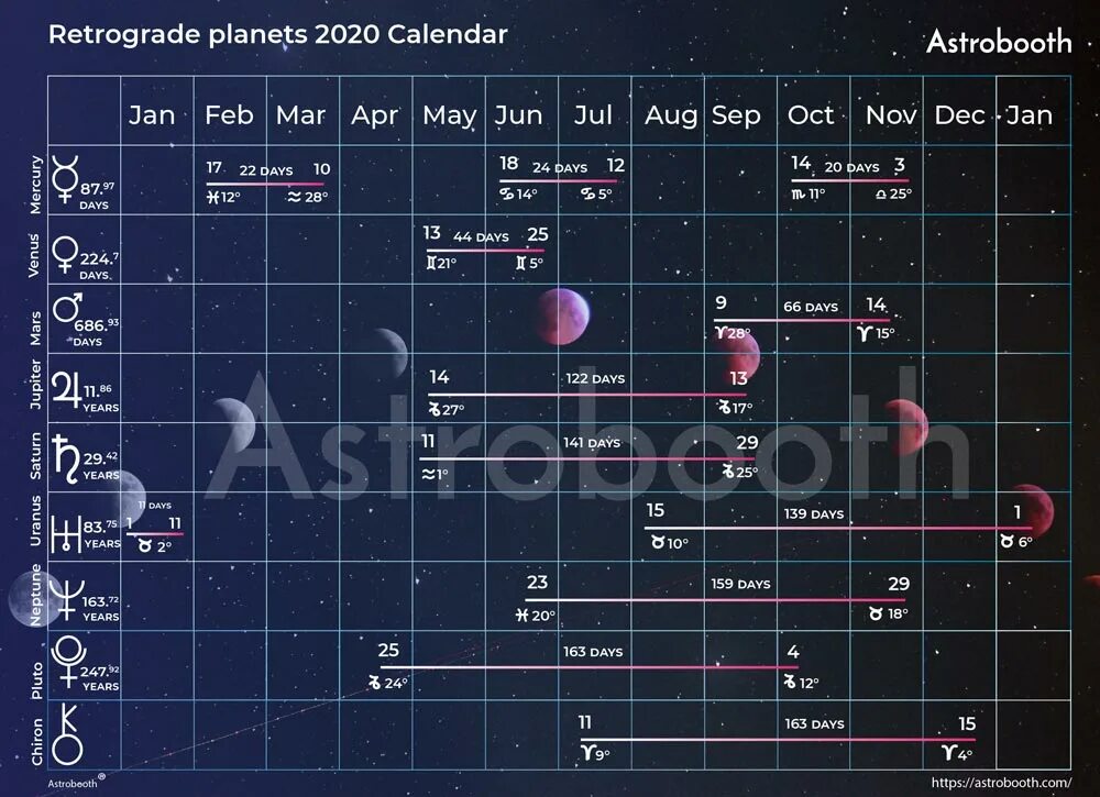 Ингрессия плутона. Ретроград планет 2020. График аспектов планет 2020. Календарь планет 2020. Календарь движения планет.