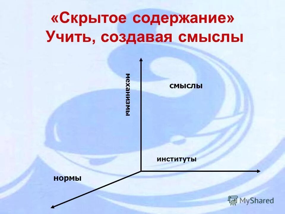 Все глобальные атрибуты. Заблокированы уведомления на андроиде. Скрыть уведомления на заблокированном экране. Содержимое скрыто. Скрытое содержимое.