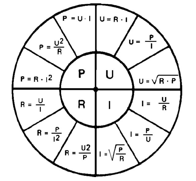 Формулы для расчета силы тока напряжения сопротивления. Закон Ома круг формул. Круг сопротивления напряжения тока. Формула напряжения в Электротехнике. Круг формул электричество.