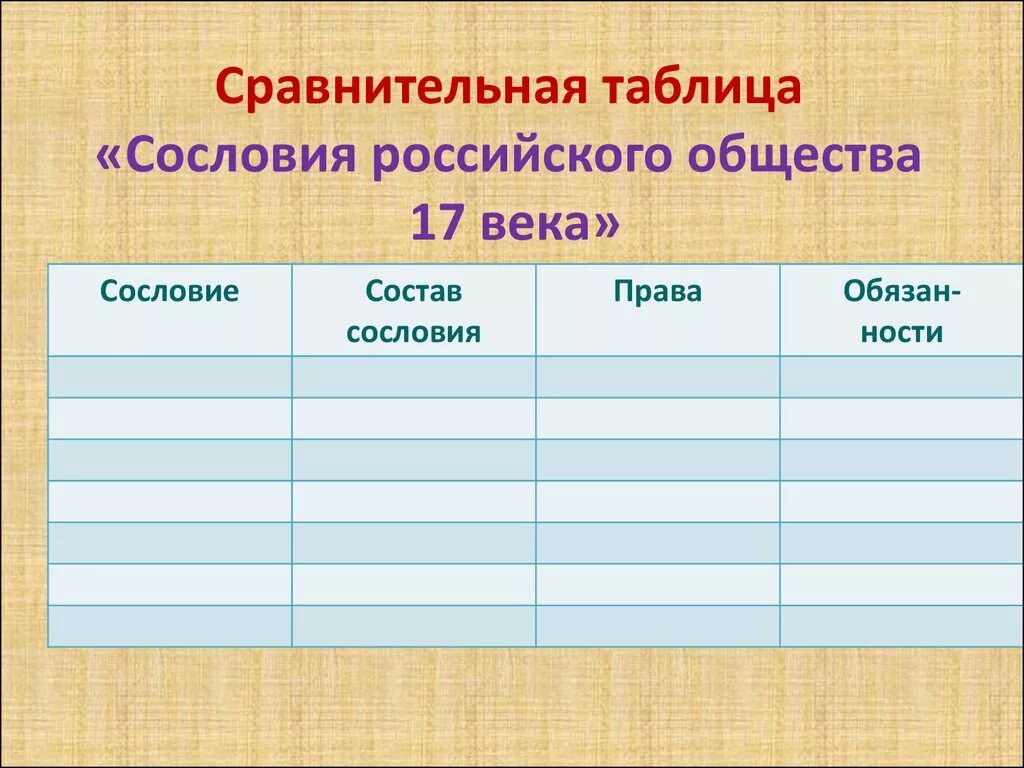 Сословные группы в россии 17 века таблица. Сравнительная таблица сословия российского общества 17 века 7. Сравнительная таблица сословия российского общества 17 века. Сословия 17 века в России таблица. Сравнительная таблица «сословия российского общества XVII века».