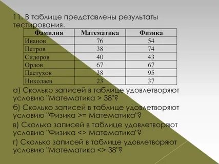 Сколько записей удовлетворяют условию а 1