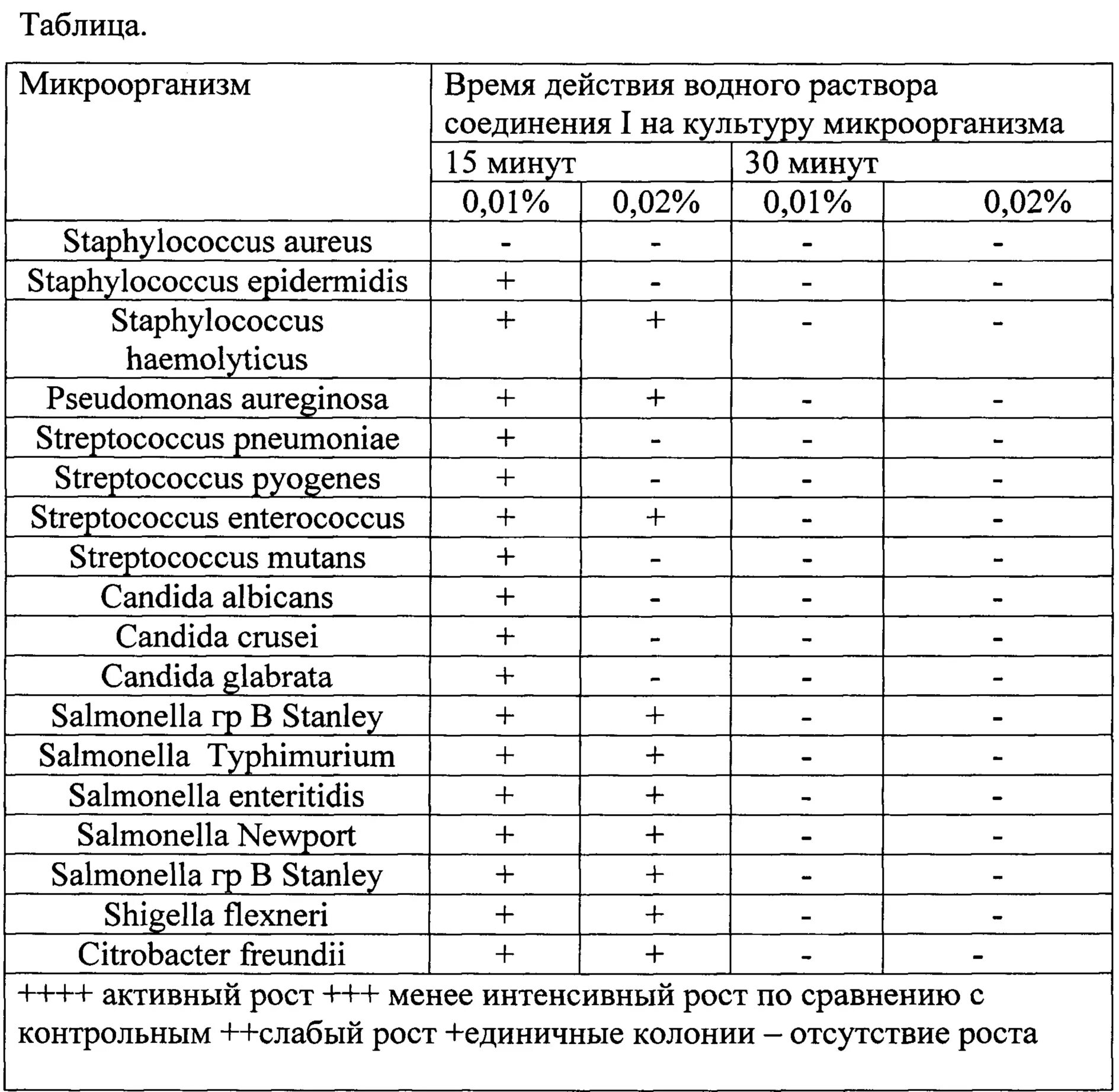 Streptococcus в мазке у мужчин. Staphylococcus haemolyticus антибиотики. Эпидермальный стафилококк в мазке норма. Staphylococcus haemolyticus 10^2 кое/мл. Staphylococcus haemolyticus чувствительность к антибиотикам.