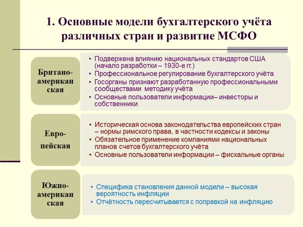 Учета разных. Интернациональная модель бух учета. основные модели бухгалтерского учета. основные модели бухгалтерского учета различных стран.. базовые модели бух учета..