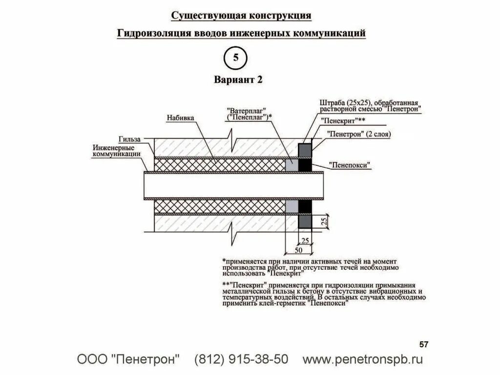 Герметизация гильзы ввода трубы. Узел герметизации ввода водопровода шнуром. Узел гидроизоляции прохода трубопровода через стену. Типовой узел гидроизоляции вводов коммуникаций. Акты гидроизоляция