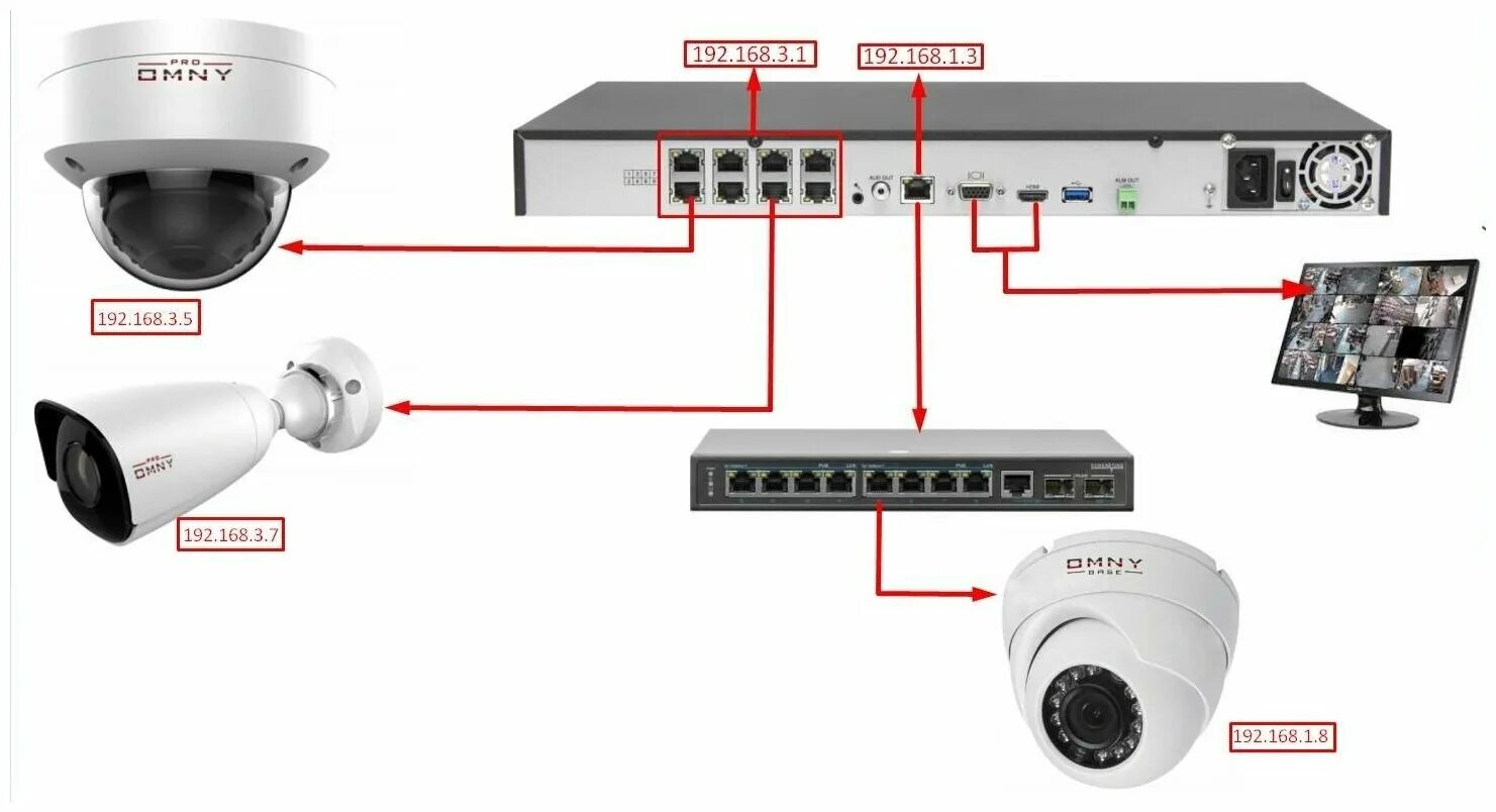 Схема подключения IP видеокамер через коммутатор. Схема подключения видеорегистратора к IP-камерам видеонаблюдения. Схема подключения купольной камеры видеонаблюдения. Схема расключения IP камеры видеонаблюдения.