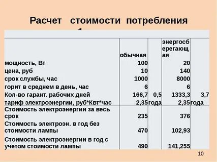 Рассчитать расход квт ч