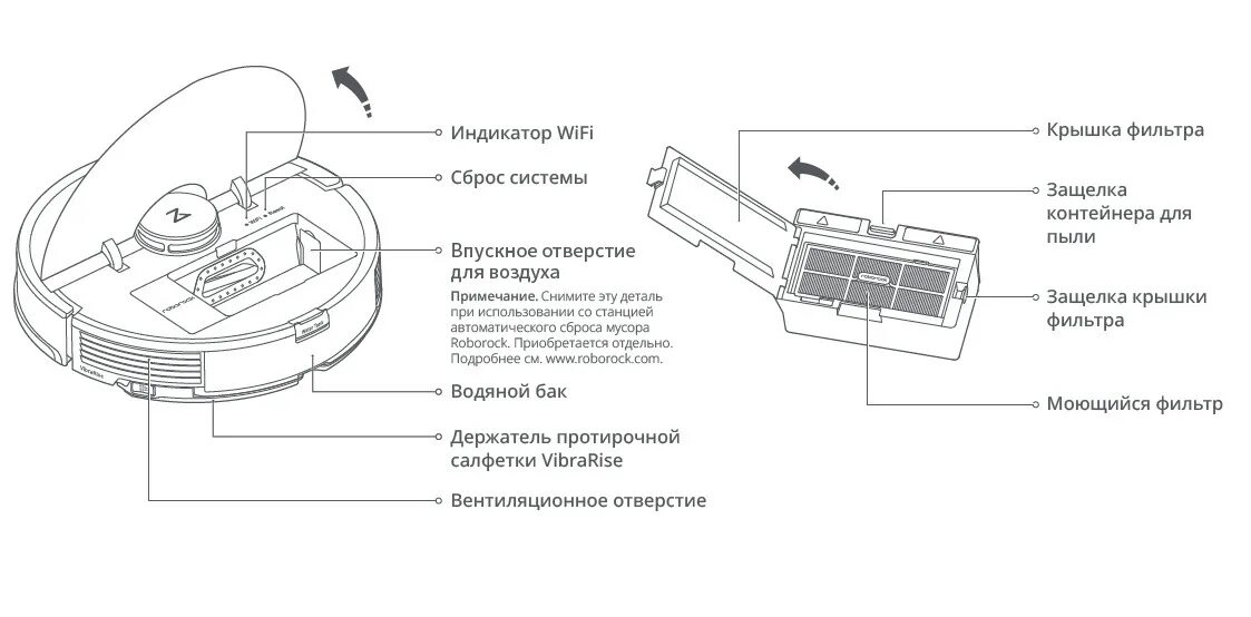 Инструкция роборок