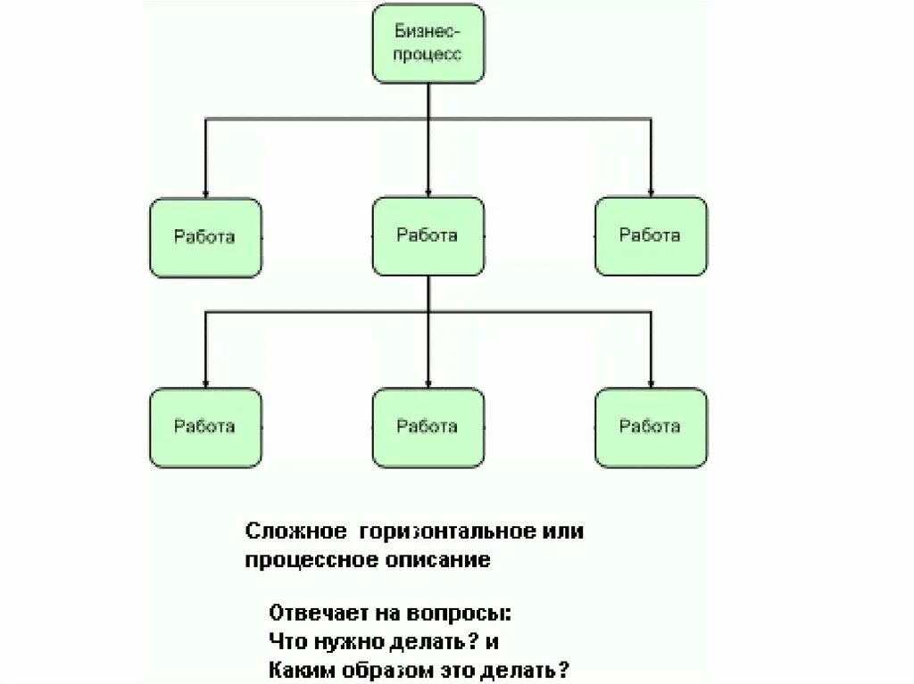 Предметная область состоит из. Анализ бизнес процессов предметной области. анализ предметной области слайд. презентация на тему анализ предметной области. предметная область по презентации.