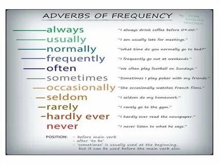 Adverbs of frequency