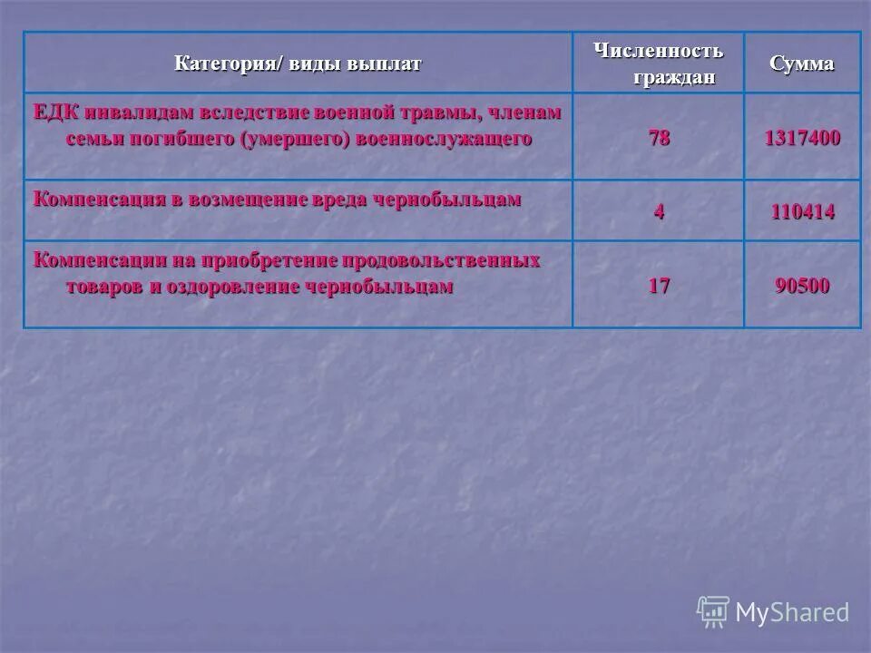 Пенсия по инвалидности по военной травме