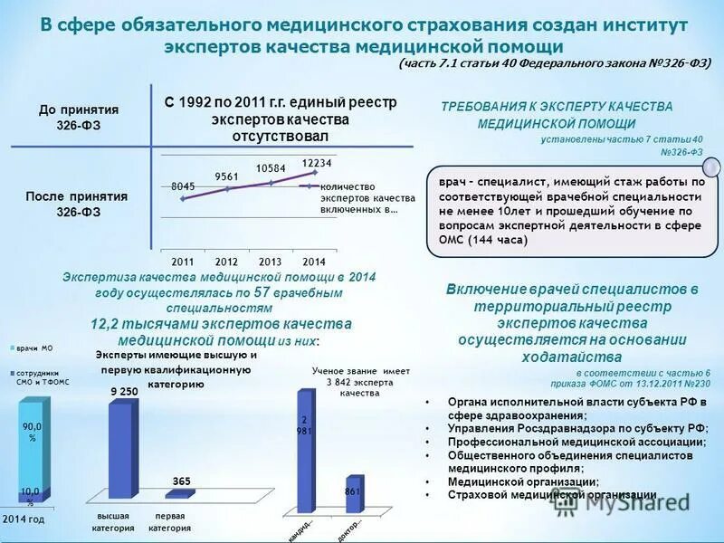 Сайт оренбургский тфомс