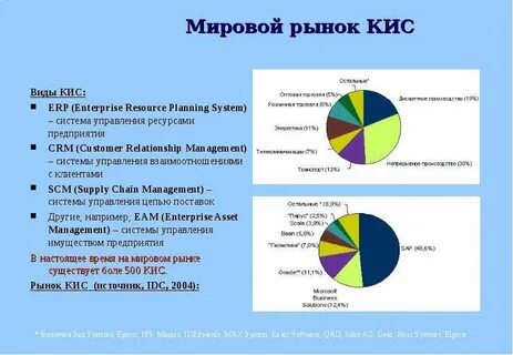 Компания на международном рынке