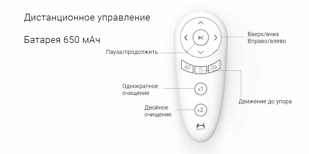 Пульт для мойщика окон. Робот-мойщик окон Hutt ddc55. Робот мойщик окон Xiaomi w55. Пульт Ду для робота мойщика окон. Схема пульта робота мойщика окон.