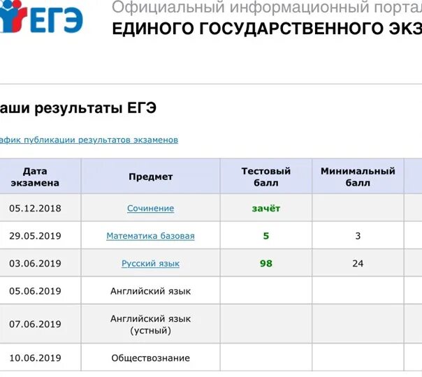 Результаты пробного егэ по русскому 2024. Результаты ЕГЭ Скриншот химия. Таблица результатов ЕГЭ. Чек ЕГЭ. Высокие баллы ЕГЭ.