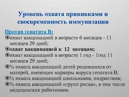 Уровень охвата