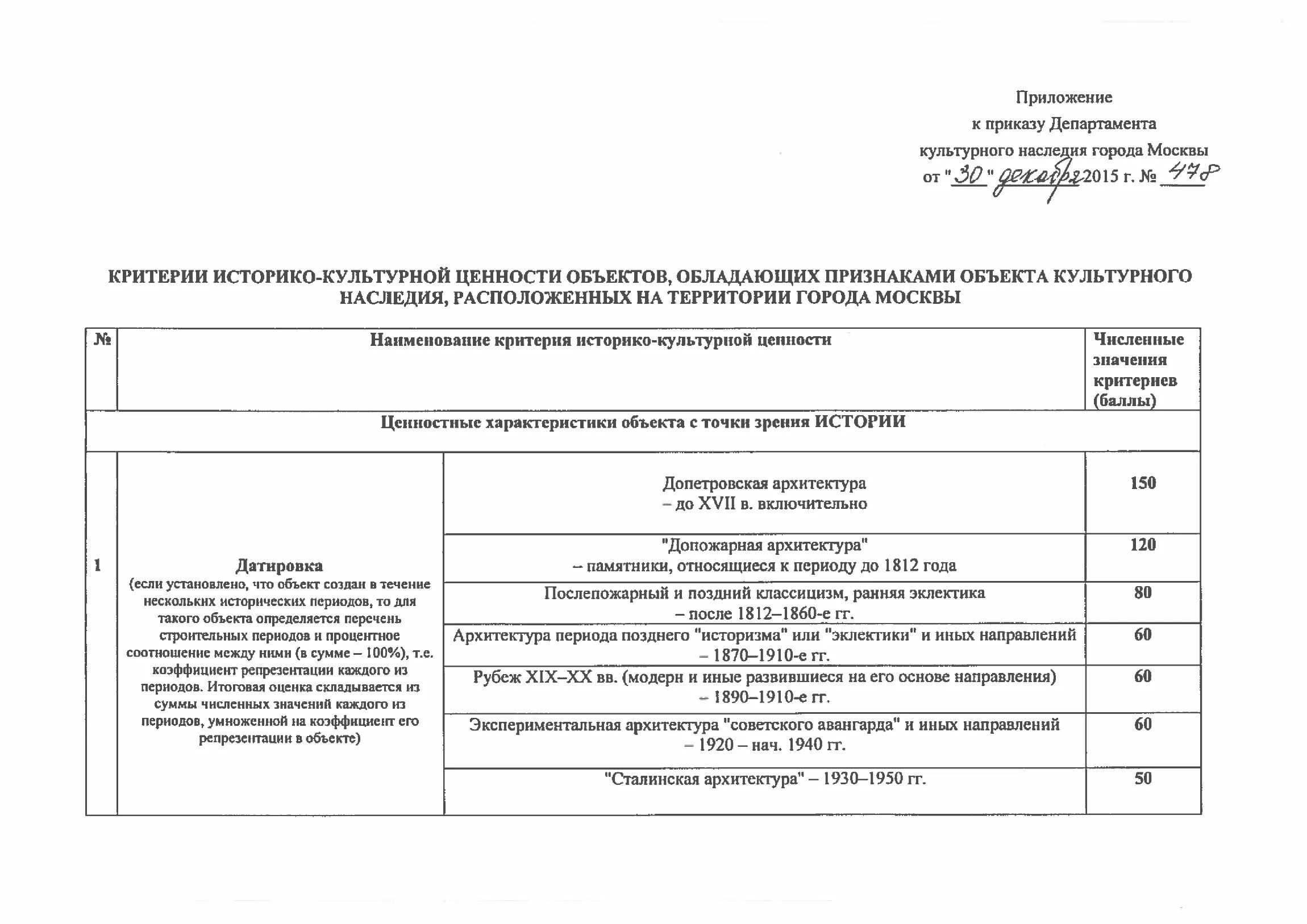 Научные работы по объектам культурного наследия. Акт историко-культурной экспертизы объекта культурного наследия. Историко культурные ценности. Смета на историко-культурную экспертизу. Ценности объекта культурного наследия.