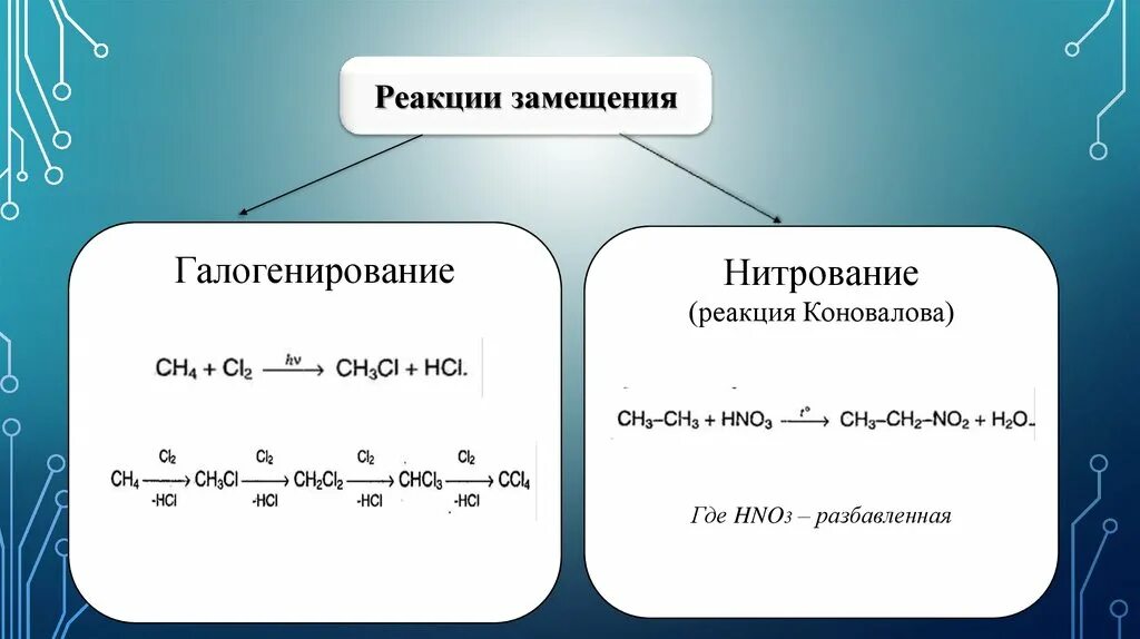 Уравнение реакции гептана. Механизм реакции галогенирования алканов. реакция нитрирования алканов. механизм нитрования алканов по коновалову.