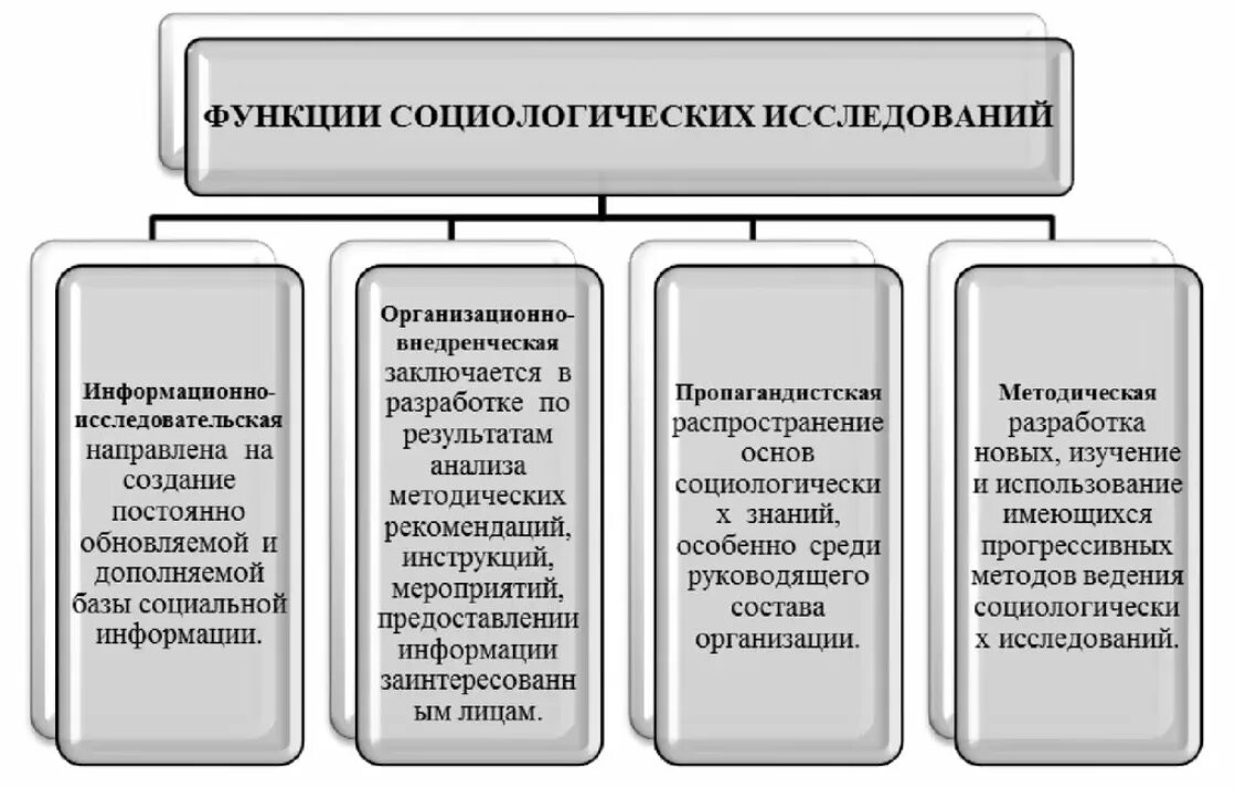 Функция анализа заключается в
