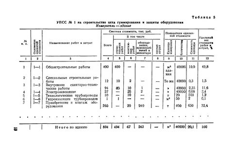 Применение сметных расценок